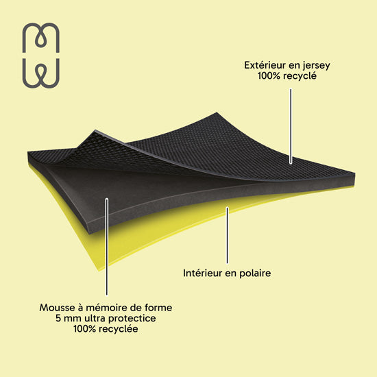 Housse MacBook NEO Basics ²Life Perfect Fit Black / Lemon